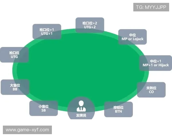 德州扑克规则大小的详细说明与实战应用,助你成为牌桌高手 德州扑克规则大小的详细说明与实战应用,助你成为牌桌高手